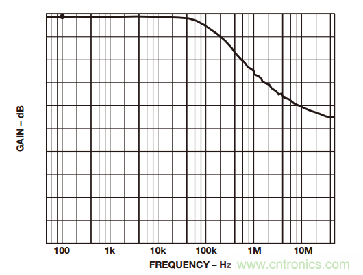 如何構(gòu)建和優(yōu)化分立差動(dòng)放大器？