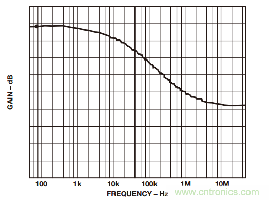 如何構(gòu)建和優(yōu)化分立差動(dòng)放大器？