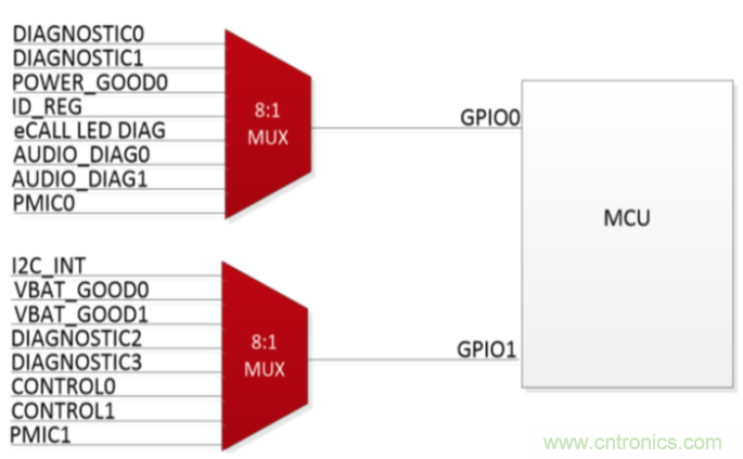 使用小尺寸、引腳式SOT-23薄型多路復(fù)用器克服最后時(shí)刻的需求變化