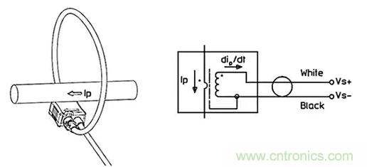 如何應(yīng)用于傳感器連接、信號(hào)生成和濾波？