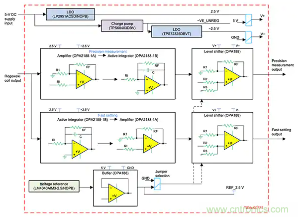 如何應(yīng)用于傳感器連接、信號(hào)生成和濾波？