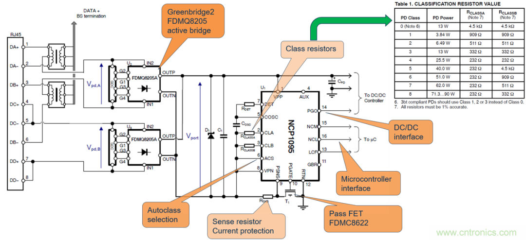 新規(guī)范，新功能，看PoE如何供電智能樓宇