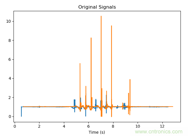 如何同步傳感器信號(hào)？