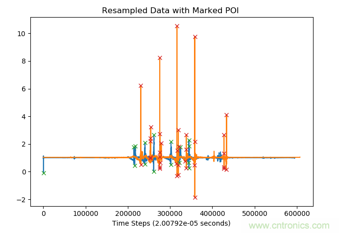 如何同步傳感器信號(hào)？