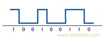 解析數(shù)字電路的電磁干擾和抑制方法 解析數(shù)字電路的電磁干擾和抑制方法
