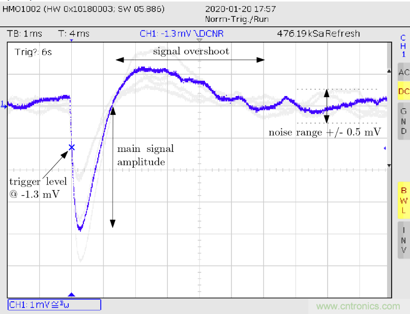 怎么DIY一個(gè)粒子檢測(cè)器？