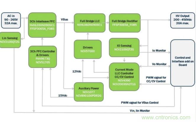 市場(chǎng)上流行哪些車載充電方案？