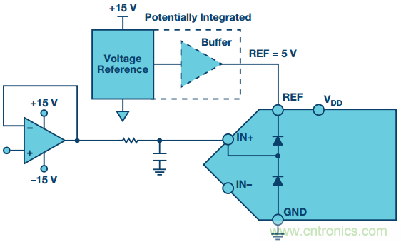 拿出你的小本本，記好這些ADC輸入保護(hù)的設(shè)計(jì)經(jīng)驗(yàn)