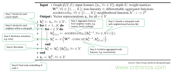 機器學習實戰(zhàn):GNN(圖神經網絡)加速器的FPGA解決方案 機器學習實戰(zhàn):GNN(圖神經網絡)加速器的FPGA解決方案