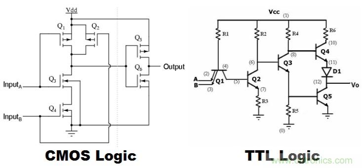 CMOS和TTL邏輯哪個更好，為什么？