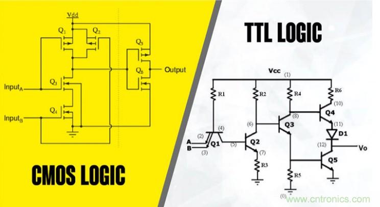 CMOS和TTL邏輯哪個更好，為什么？