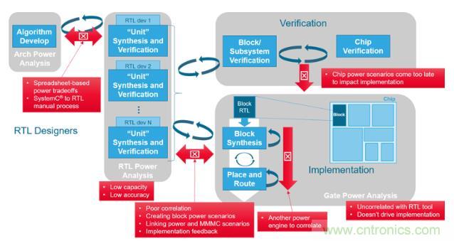 如何發(fā)現(xiàn)電源故障？知道你設(shè)計在執(zhí)行功能時消耗的功率就能解決