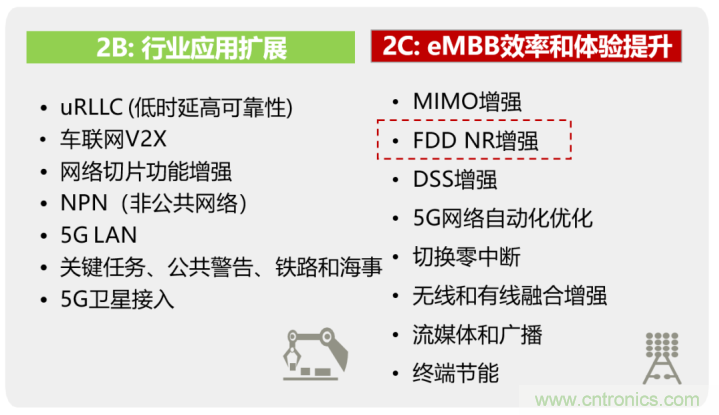什么是5G高低頻組網