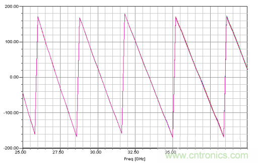 深入理解毫米波應(yīng)用，四路毫米波空間功率合成技術(shù)介紹