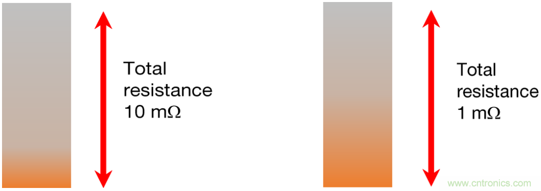 大電流檢測電阻溫度系數(shù)&mdash;&mdash;溫度和結(jié)構(gòu)如何影響電阻穩(wěn)定性