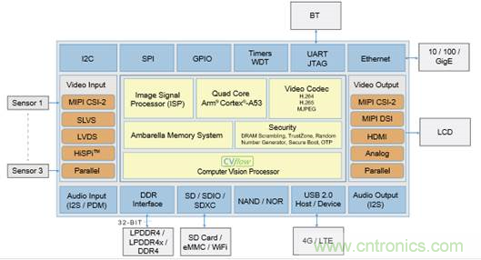 家居監(jiān)控:如何選擇內存技術以適應新型系統(tǒng)架構 家居監(jiān)控:如何選擇內存技術以適應新型系統(tǒng)架構