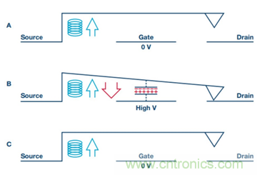 PK傳統(tǒng)開關(guān)，MEMS開關(guān)的N大優(yōu)勢