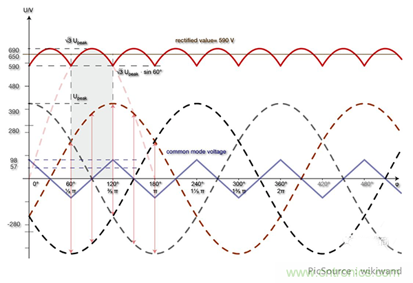 變頻器的整流單元是怎樣工作的？
