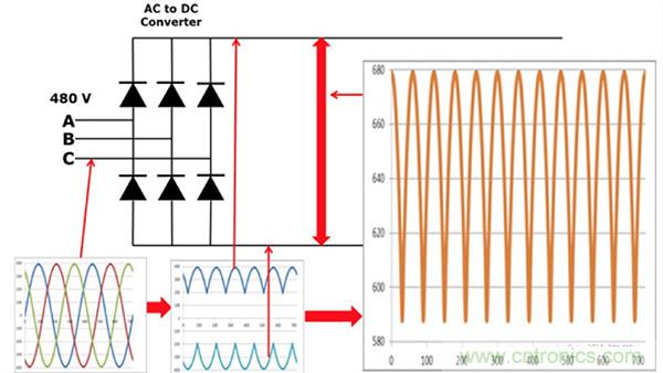 變頻器的整流單元是怎樣工作的？