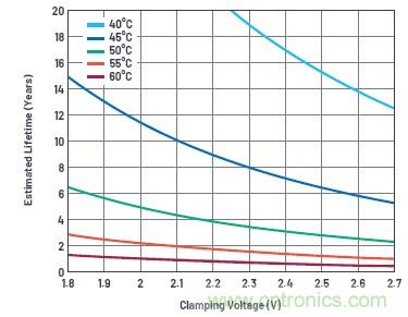 使用超級電容儲能：多大才足夠大？