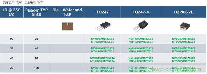 如何設(shè)計出更高能效的太陽能、工業(yè)驅(qū)動、電動汽車充電樁和服務(wù)器等應(yīng)用