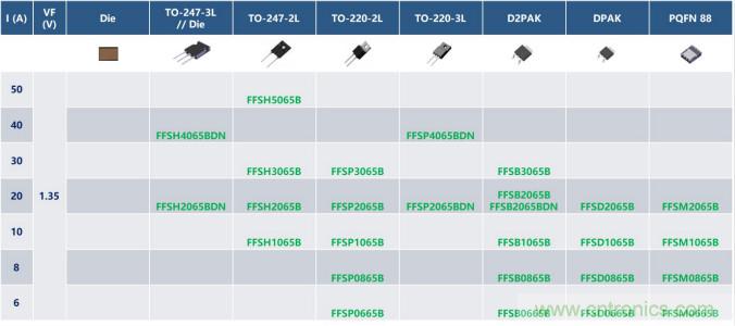 如何設(shè)計出更高能效的太陽能、工業(yè)驅(qū)動、電動汽車充電樁和服務(wù)器等應(yīng)用