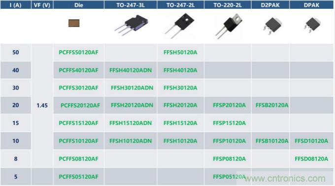 如何設(shè)計出更高能效的太陽能、工業(yè)驅(qū)動、電動汽車充電樁和服務(wù)器等應(yīng)用