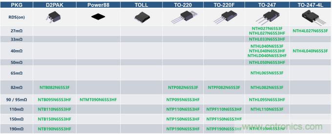 如何設(shè)計出更高能效的太陽能、工業(yè)驅(qū)動、電動汽車充電樁和服務(wù)器等應(yīng)用