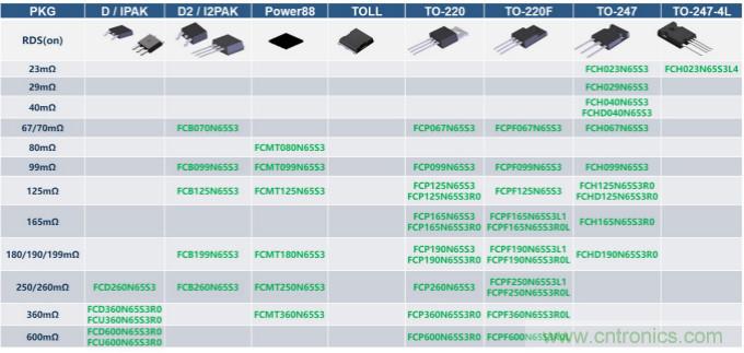 如何設(shè)計出更高能效的太陽能、工業(yè)驅(qū)動、電動汽車充電樁和服務(wù)器等應(yīng)用