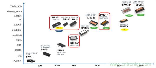 如何設(shè)計出更高能效的太陽能、工業(yè)驅(qū)動、電動汽車充電樁和服務(wù)器等應(yīng)用