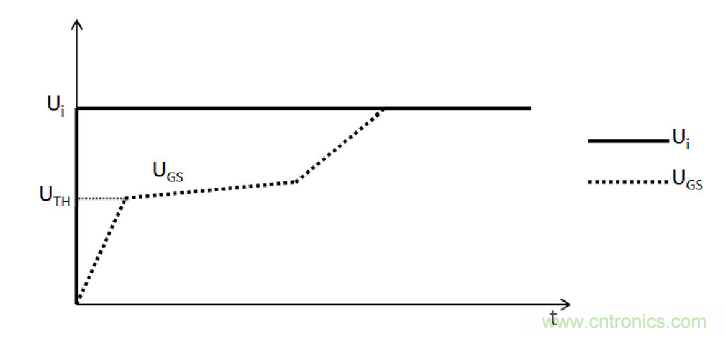 MOSFET的寄生電容是如何影響其開關速度的？