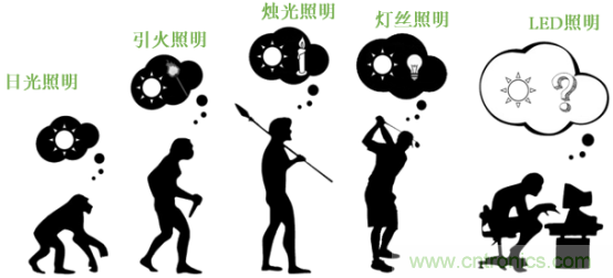 潛心打造健康照明，光擎光電與太陽(yáng)節(jié)律同行