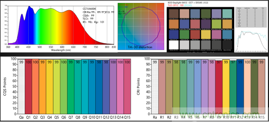 潛心打造健康照明，光擎光電與太陽(yáng)節(jié)律同行
