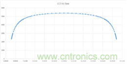 潛心打造健康照明，光擎光電與太陽(yáng)節(jié)律同行
