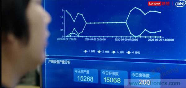 發(fā)力工業(yè)互聯(lián)網(wǎng)，聯(lián)想繪制了一張全景圖
