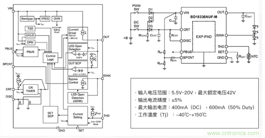 車載電池欠壓時，僅1枚芯片即可實現(xiàn)安全亮燈的LED驅動器