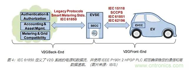 利用雙向電源轉(zhuǎn)換器和 PFC 來提高 HEV、BEV 和電網(wǎng)的能效
