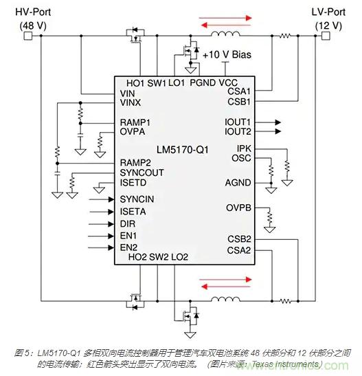 利用雙向電源轉(zhuǎn)換器和 PFC 來提高 HEV、BEV 和電網(wǎng)的能效