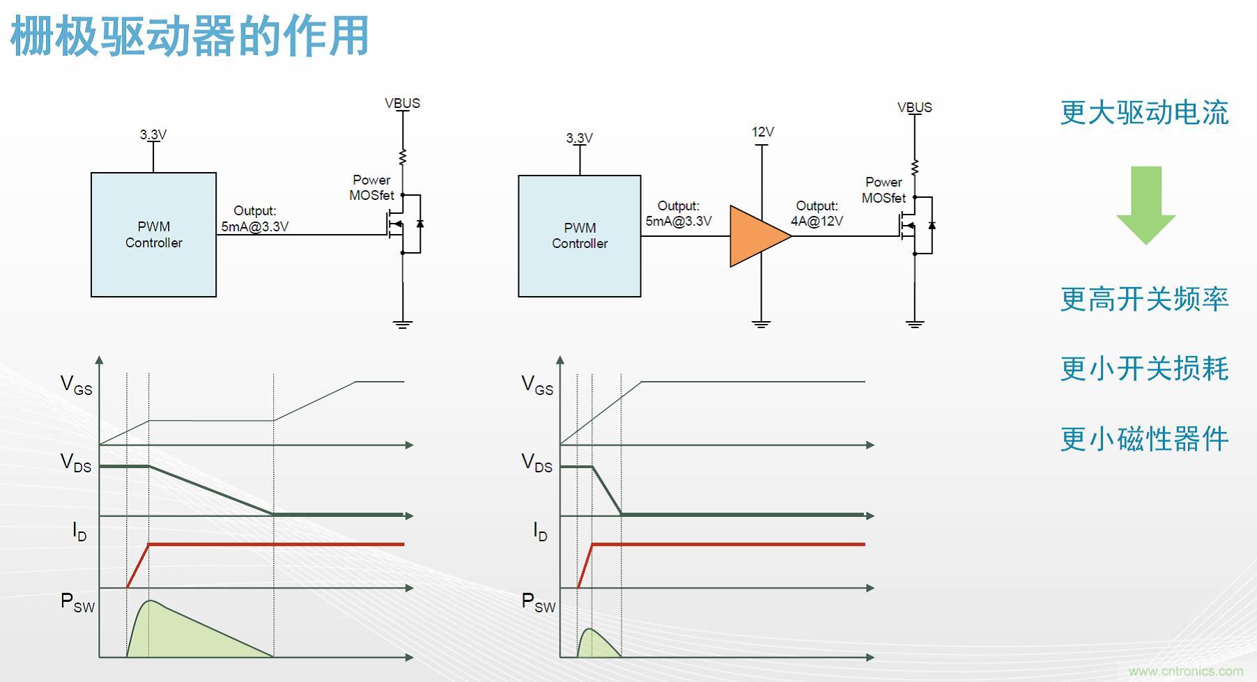 高功率電源應用中需要怎樣的隔離驅動？