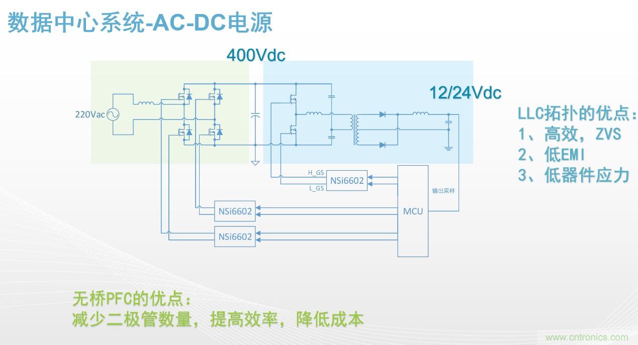 高功率電源應用中需要怎樣的隔離驅動？