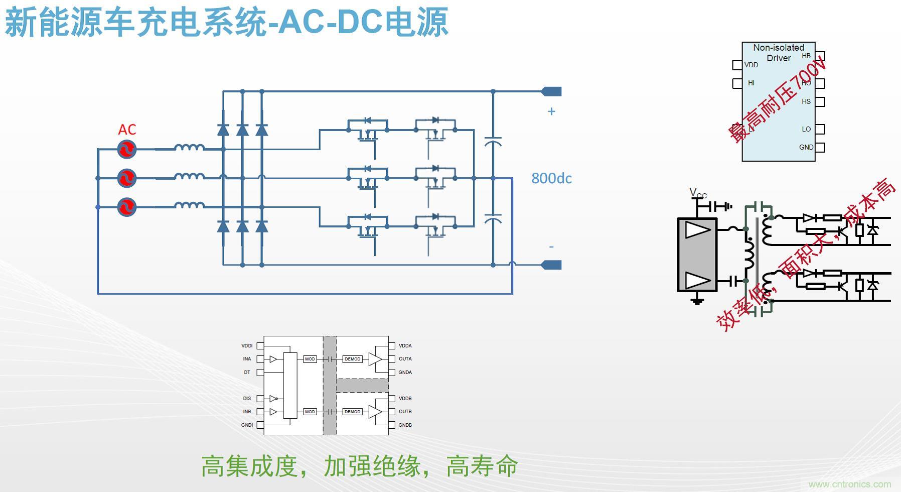 高功率電源應用中需要怎樣的隔離驅動？