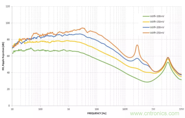 什么是PSRR？