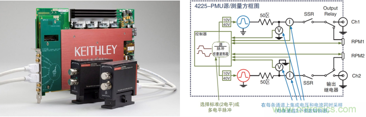 NVM測試要求發(fā)生演變，泰克4200A一體化測試解決方案集中進行表征