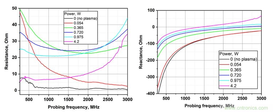 電容耦合放電可以作為射頻系統的可調阻抗元件？