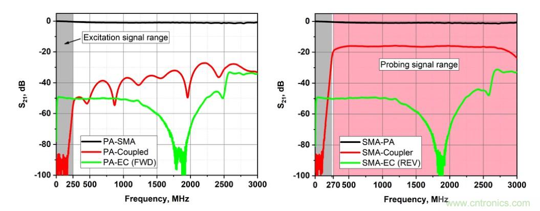 電容耦合放電可以作為射頻系統的可調阻抗元件？