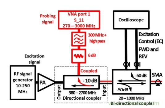 電容耦合放電可以作為射頻系統的可調阻抗元件？