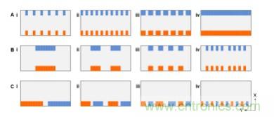 納米間隙電極幾何形狀對生物分子電化學(xué)檢測有何影響？