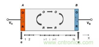 納米間隙電極幾何形狀對生物分子電化學(xué)檢測有何影響？