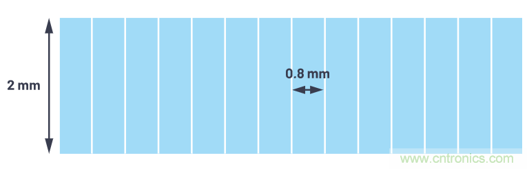自動駕駛系統(tǒng)設(shè)計(jì)中的LIDAR：用于目標(biāo)分類？還是目標(biāo)檢測？