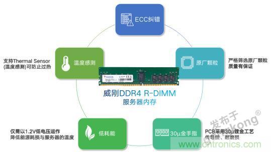 雙十一不再崩潰，誰是幕后功臣？